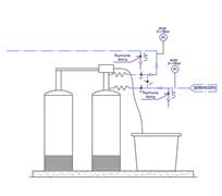 Armatures